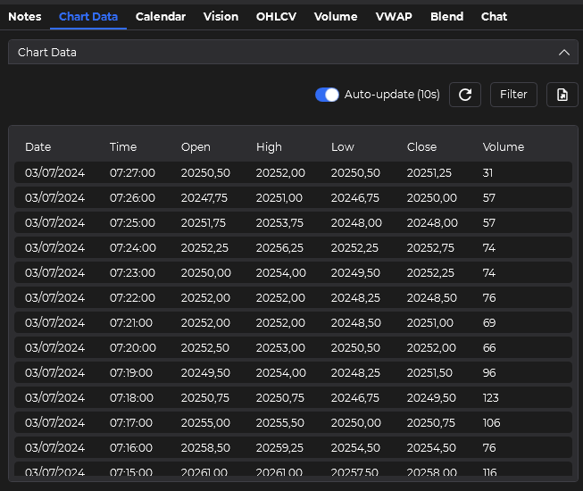 ChartGPT-Chart Data Tab