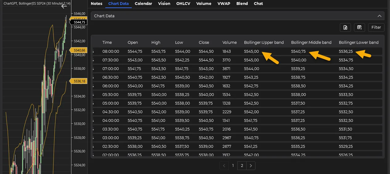 Chart Data Tab - Enable Last Bar Update-Enabled