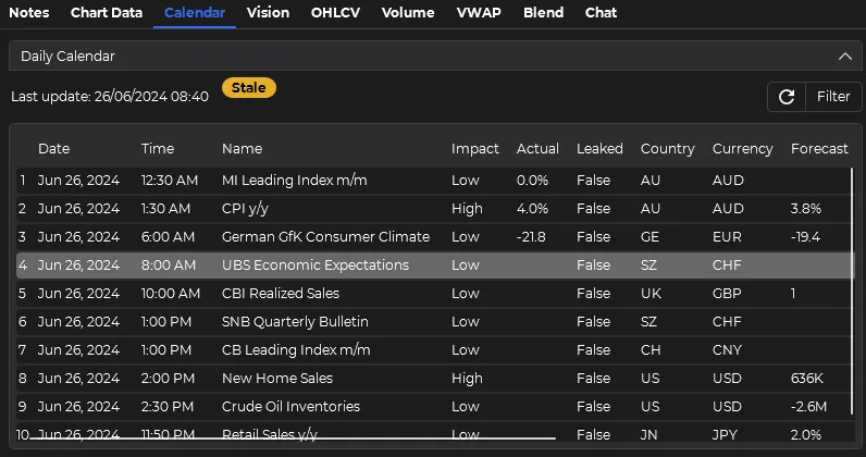 ChartGPT- Daily Economic Calendar Tab