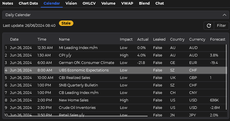 ChartGPT- Daily Economic Calendar Tab