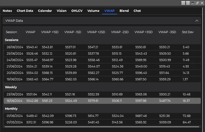 ChartGPT-VWAP Tab