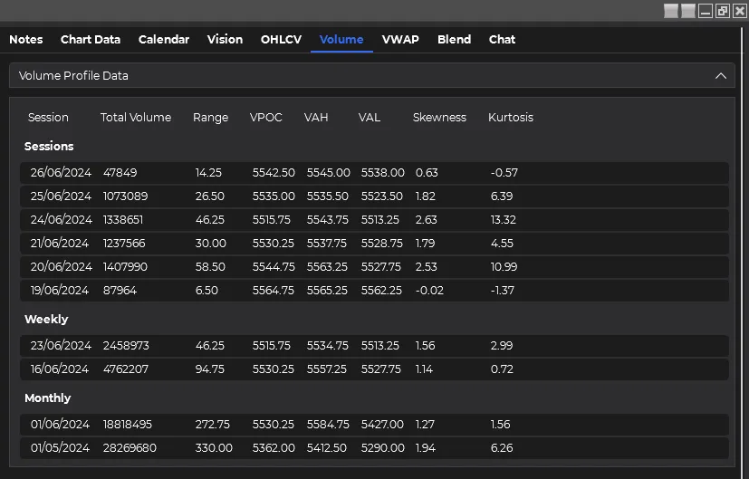 ChartGPT-Volume Profile Tab